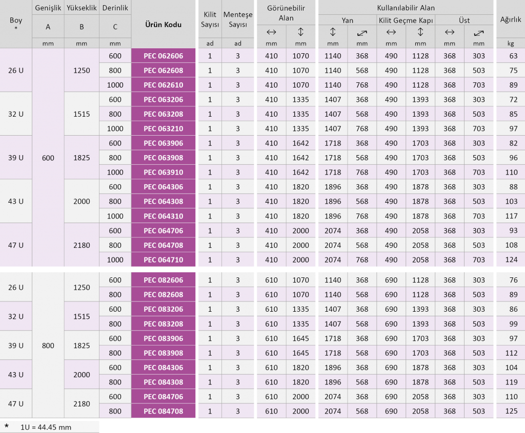 pec-olculer-1024x846